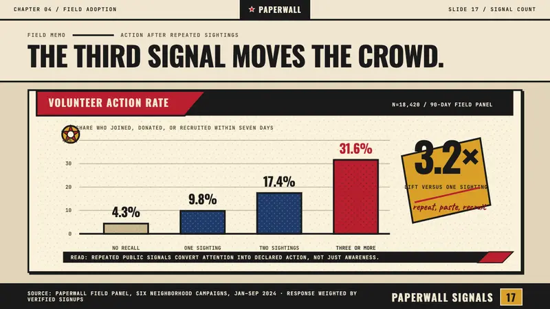 Shepard Fairey OBEY — Slides · data