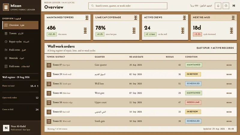 Shibam Mud Towers — Web · dashboard