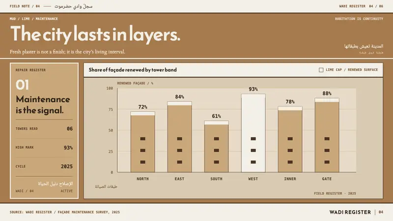 Shibam Mud Towers — Slides · data