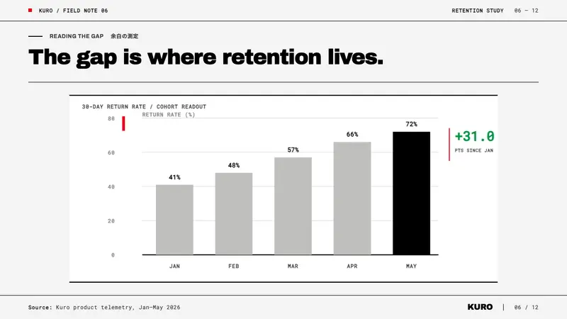 Shigeo Fukuda Optical — Slides · data