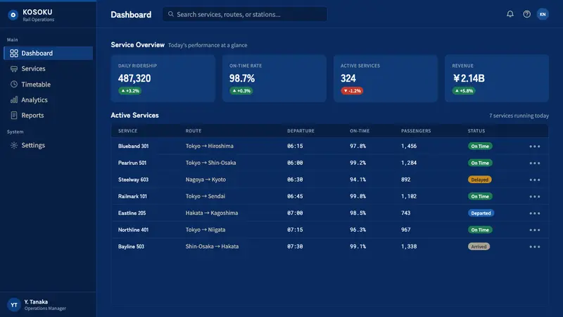 Shinkansen Bullet — Web · dashboard