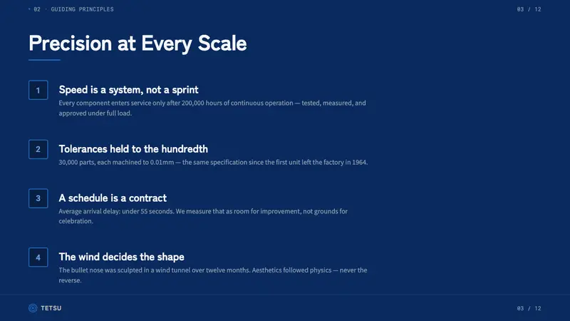Shinkansen Bullet — Slides · content