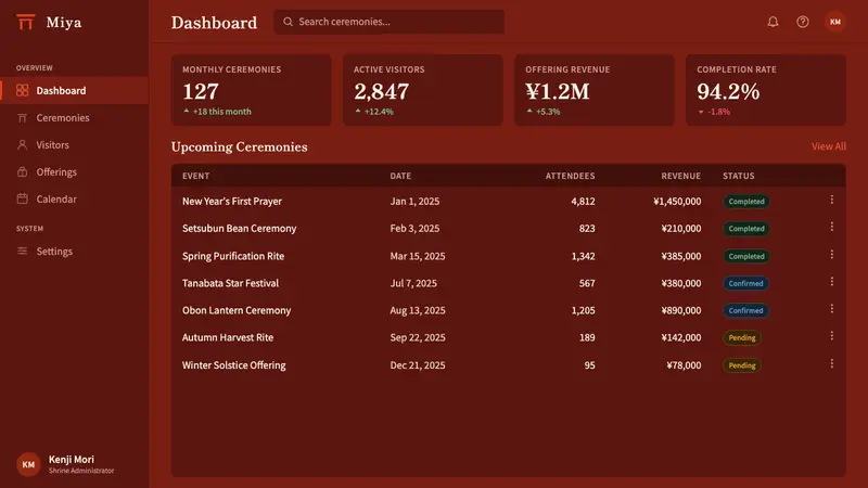 Shinto Torii — Web · dashboard