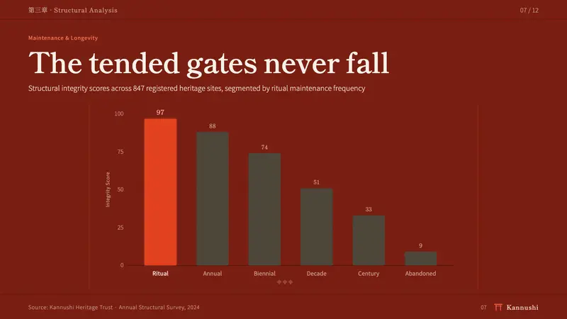Shinto Torii — Slides · data