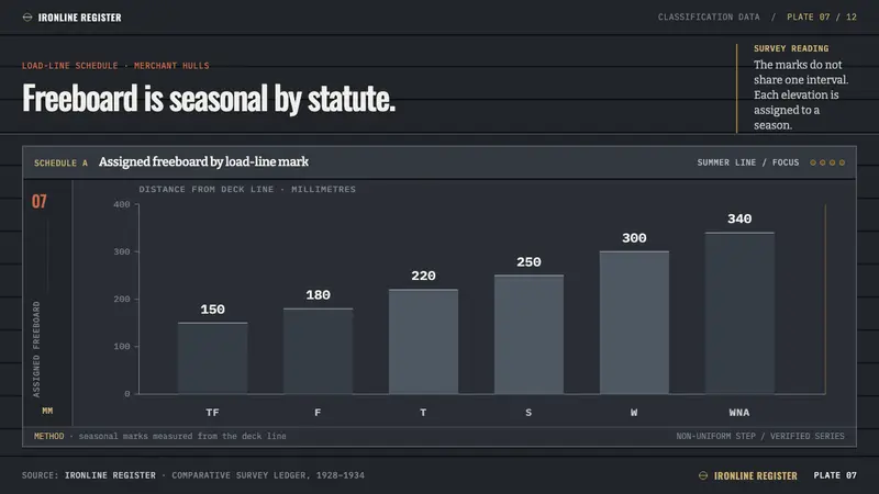 Ship Class Society Plate — Slides · data