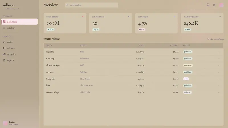 Shoegaze MBV (1991) — Web · dashboard