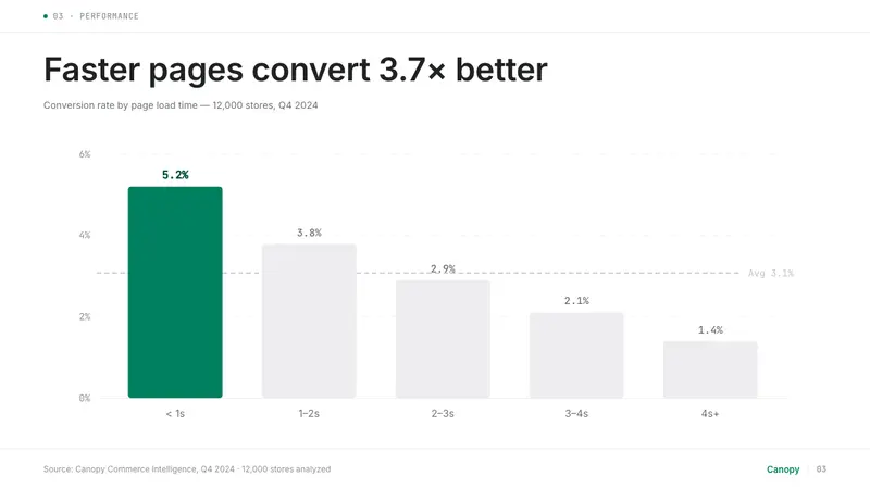 Shopify Modern — Slides · data