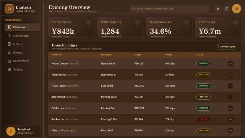 Shōwa Kissaten — Web · dashboard