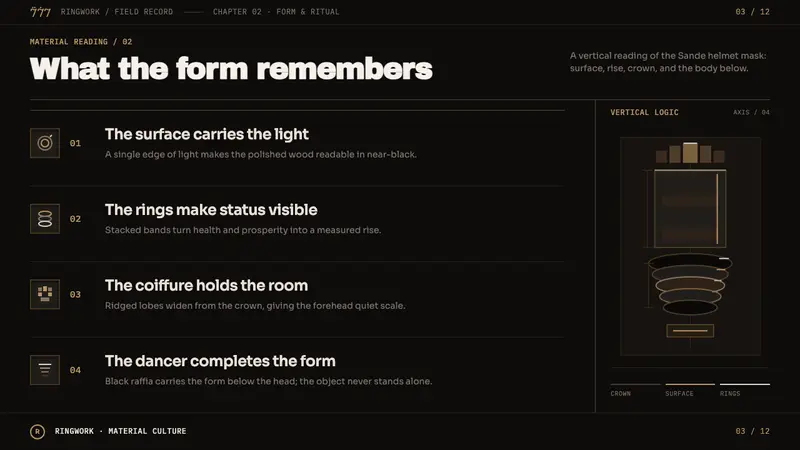 Sowei Helmet Mask — Slides · content