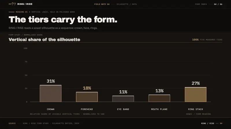 Sowei Helmet Mask — Slides · data