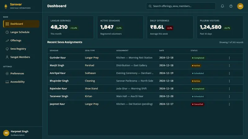 Sikh Golden Temple — Web · dashboard
