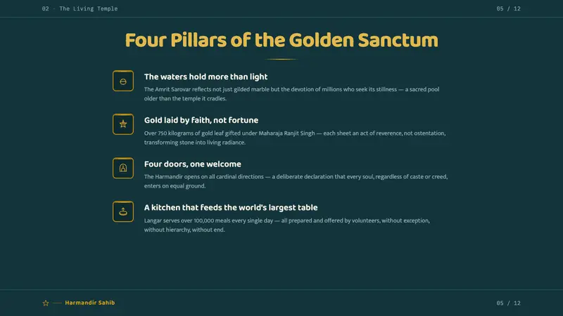 Sikh Golden Temple — Slides · content