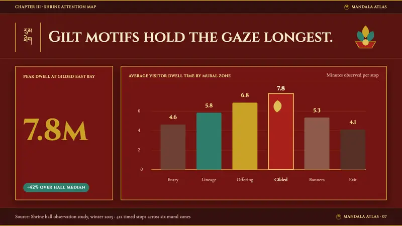 Sikkim Monastery Murals — Slides · data