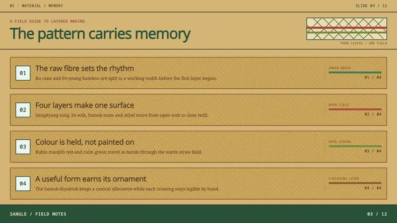 Lepcha Bamboo Craft — Slides · content