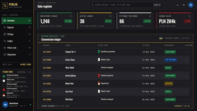 Silesian Miner Czako — Web · dashboard
