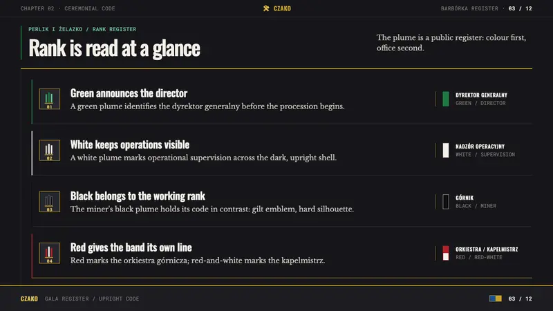Silesian Miner Czako — Slides · content