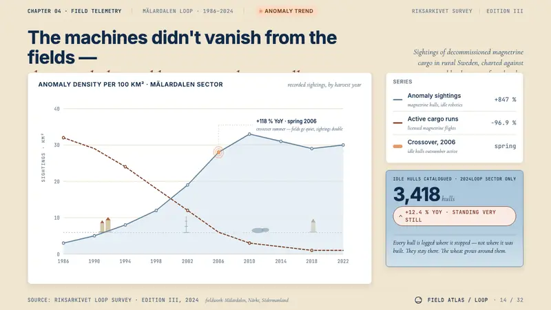 Simon Stålenhag — Tales from the Loop — Slides · data