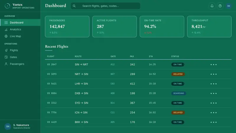 Changi Jewel Airport — Web · dashboard