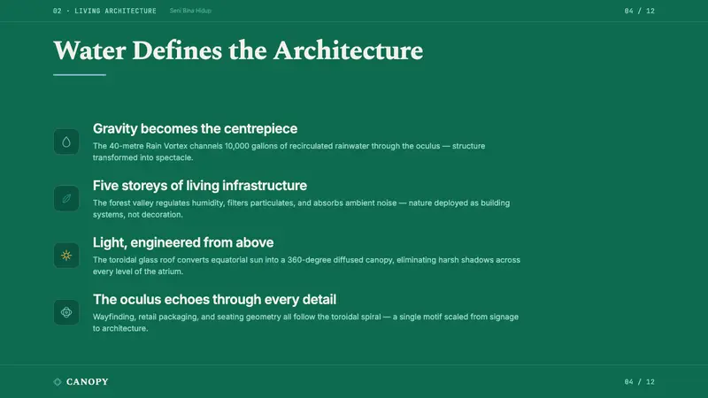 Changi Jewel Airport — Slides · content