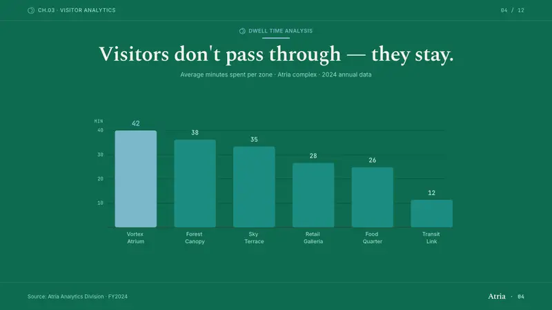 Changi Jewel Airport — Slides · data