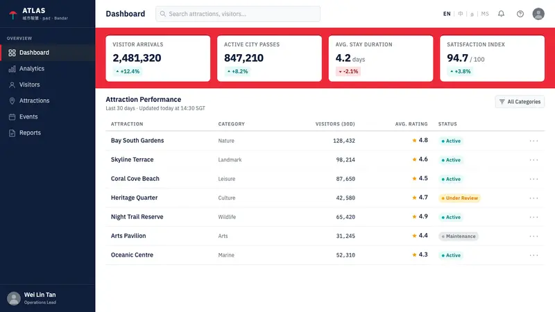 Singapore Merlion Brand — Web · dashboard