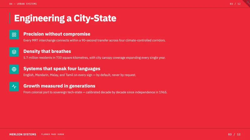 Singapore Merlion Brand — Slides · content
