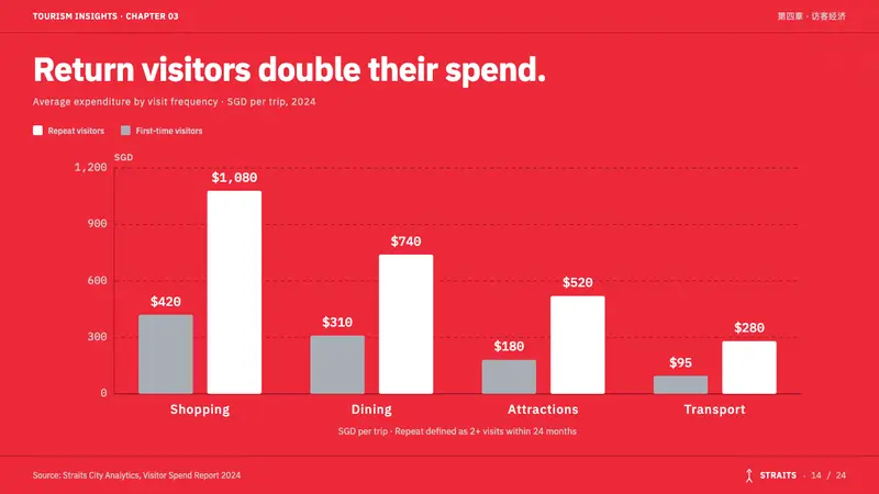Singapore Merlion Brand — Slides · data