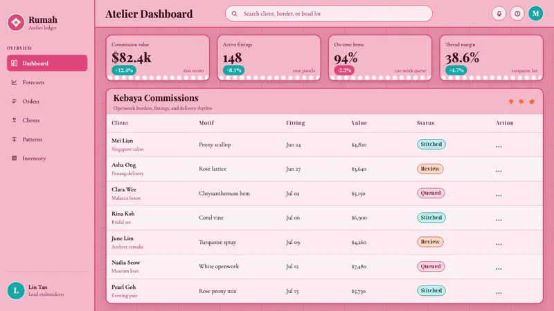 Nyonya Kebaya Embroidery — Web · dashboard