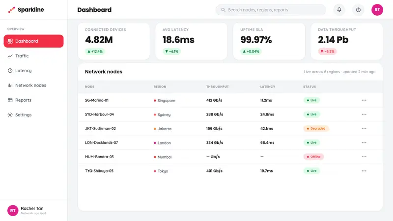 Singtel Modern Brand — Web · dashboard