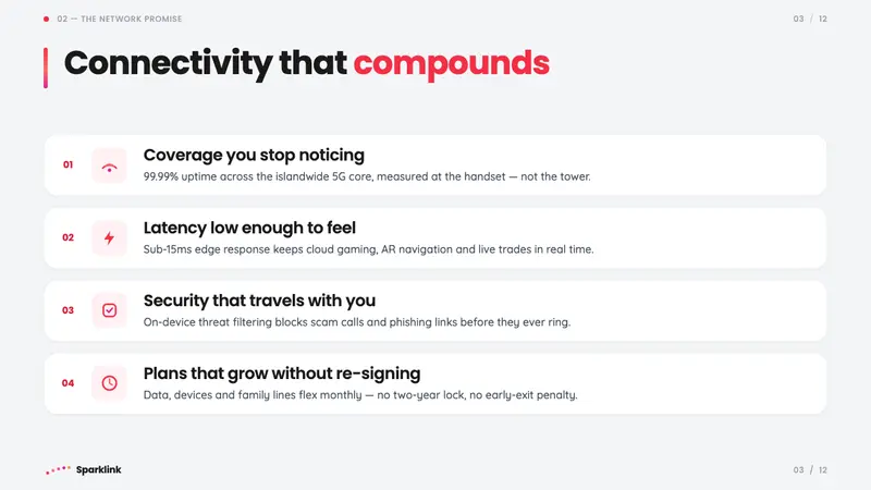 Singtel Modern Brand — Slides · content