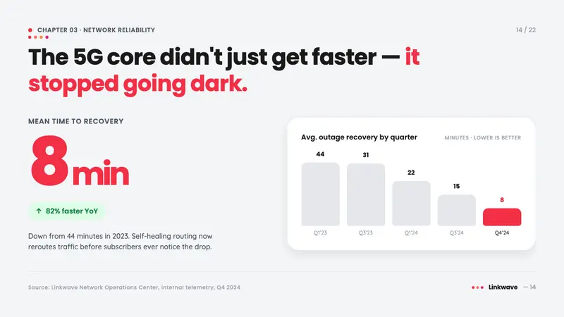 Singtel Modern Brand — Slides · data