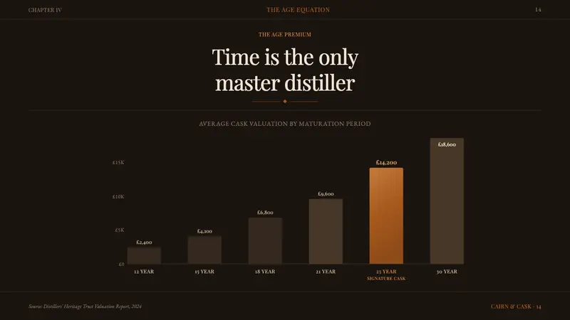 Single Malt Scotch — Slides · data