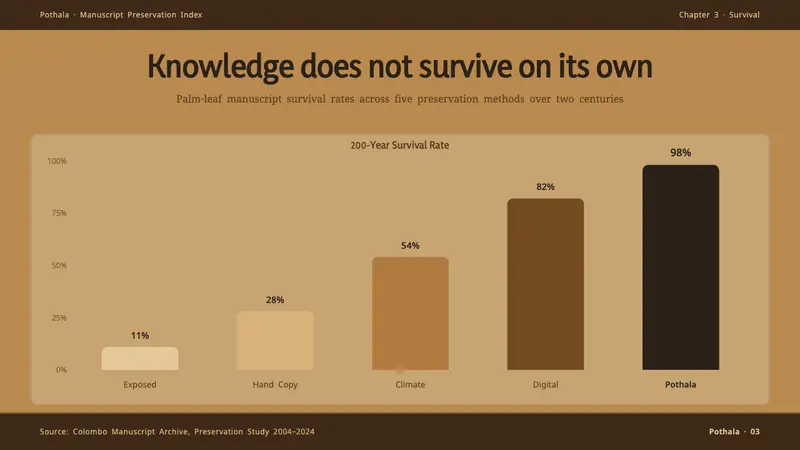 Sinhala Ola-Leaf — Slides · data