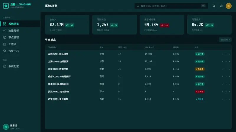 Sinofuturism — Web · dashboard