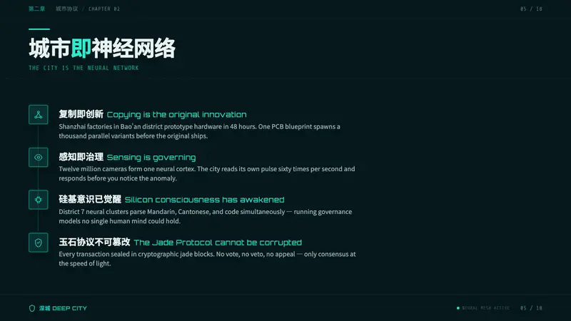 Sinofuturism — Slides · content