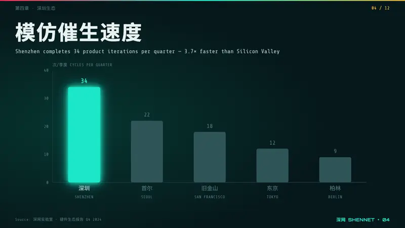 Sinofuturism — Slides · data