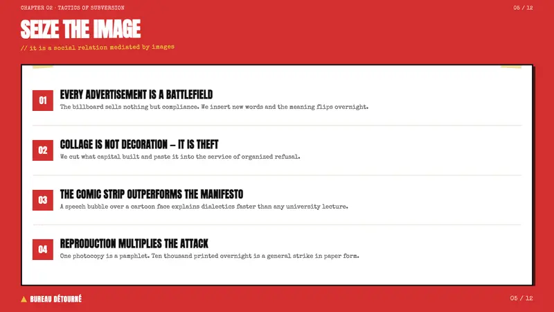 Situationist Détournement (1957) — Slides · content