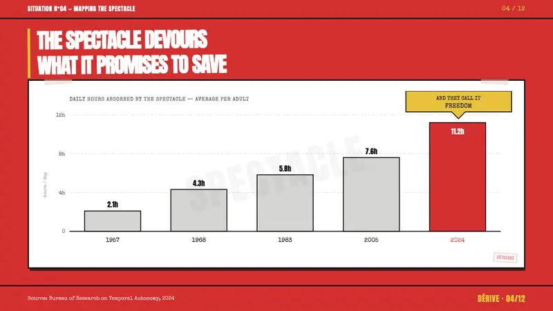 Situationist Détournement (1957) — Slides · data