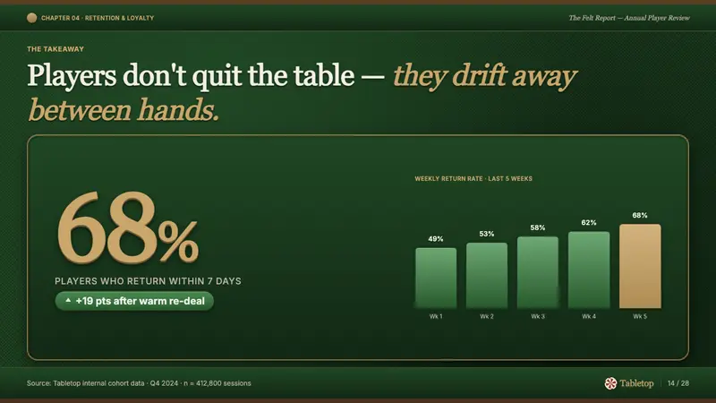 Skeuomorphic iOS — Slides · data