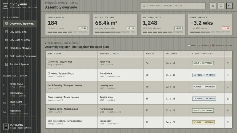 Skopje 1963 Reconstruction — Web · dashboard