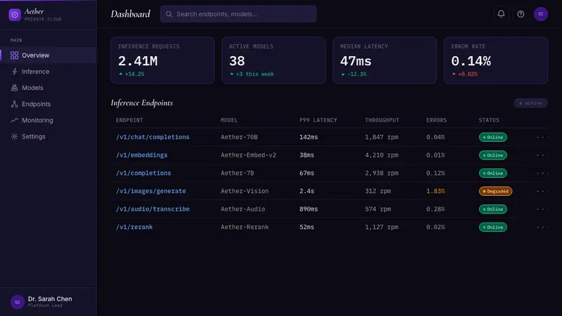 Sky App Private Cloud (2024) — Web · dashboard