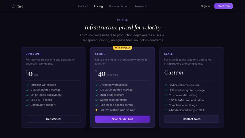 Sky App Private Cloud (2024) — Web · pricing
