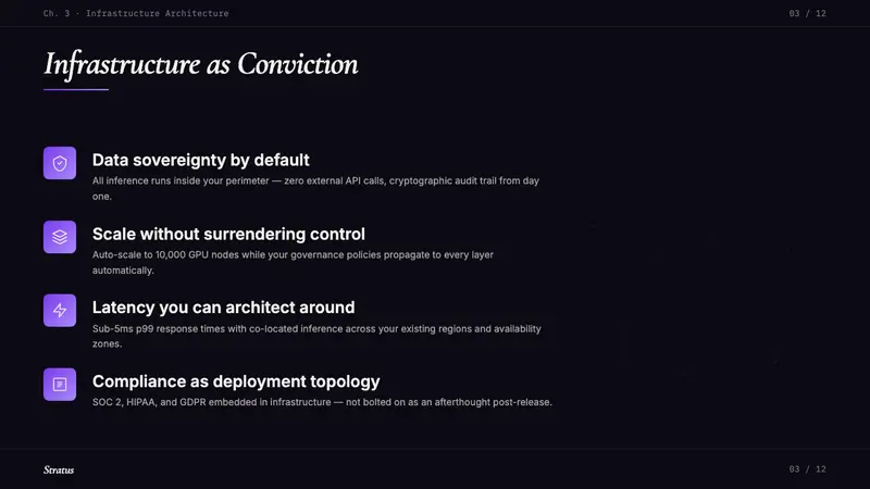 Sky App Private Cloud (2024) — Slides · content