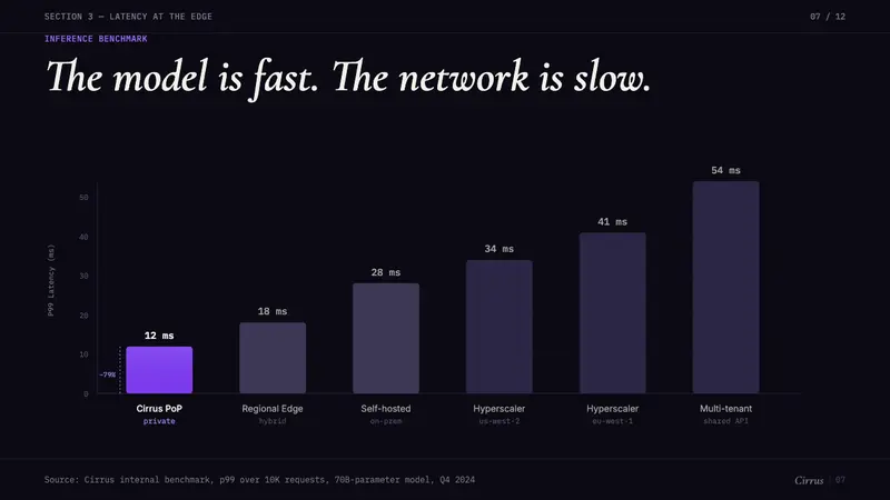 Sky App Private Cloud (2024) — Slides · data