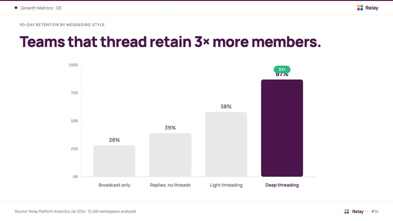 Slack 2019 — Slides · data
