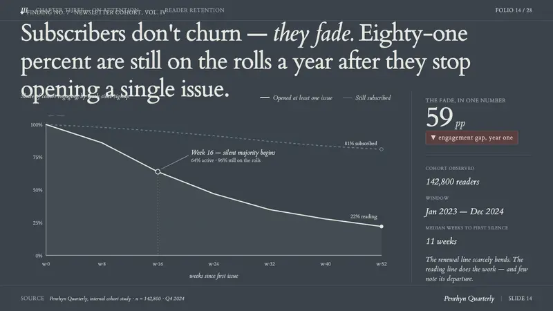 Welsh Slate — Slides · data