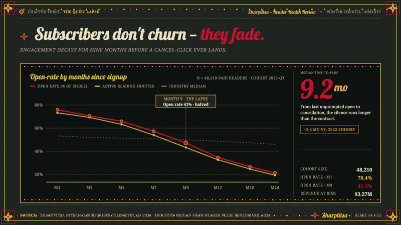 Slavic Firebird Folklore — Slides · data