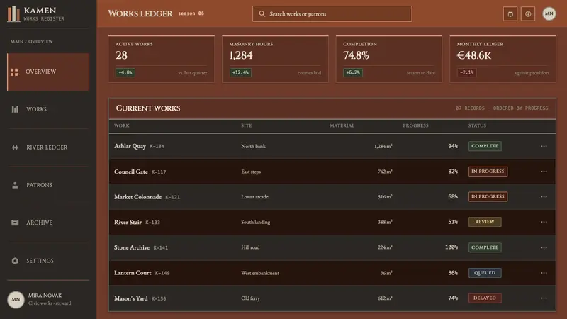 Plečnik's Ljubljana — Web · dashboard
