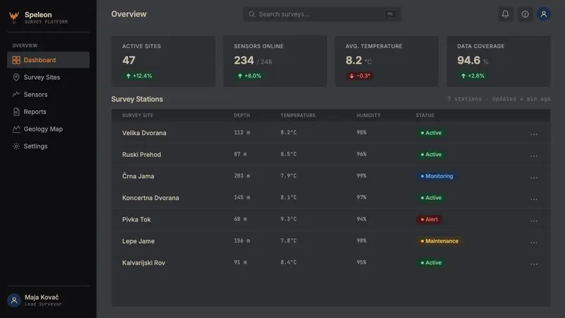 Slovenian Postojna Cave (Karst) — Web · dashboard