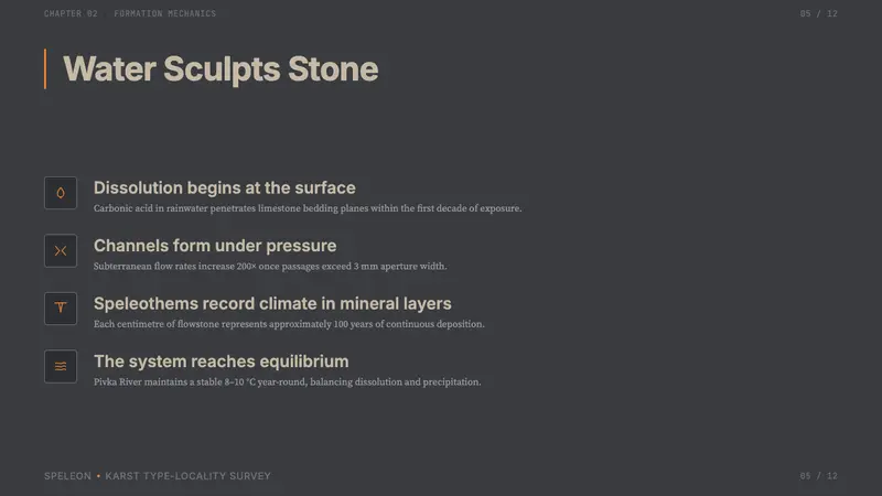 Slovenian Postojna Cave (Karst) — Slides · content